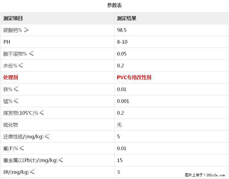 【桂林三鑫新型材料】电线电缆专用复合钙 超细改性碳酸钙 - 其他广告 - 广告专区 - 汕头分类信息 - 汕头28生活网 st.28life.net