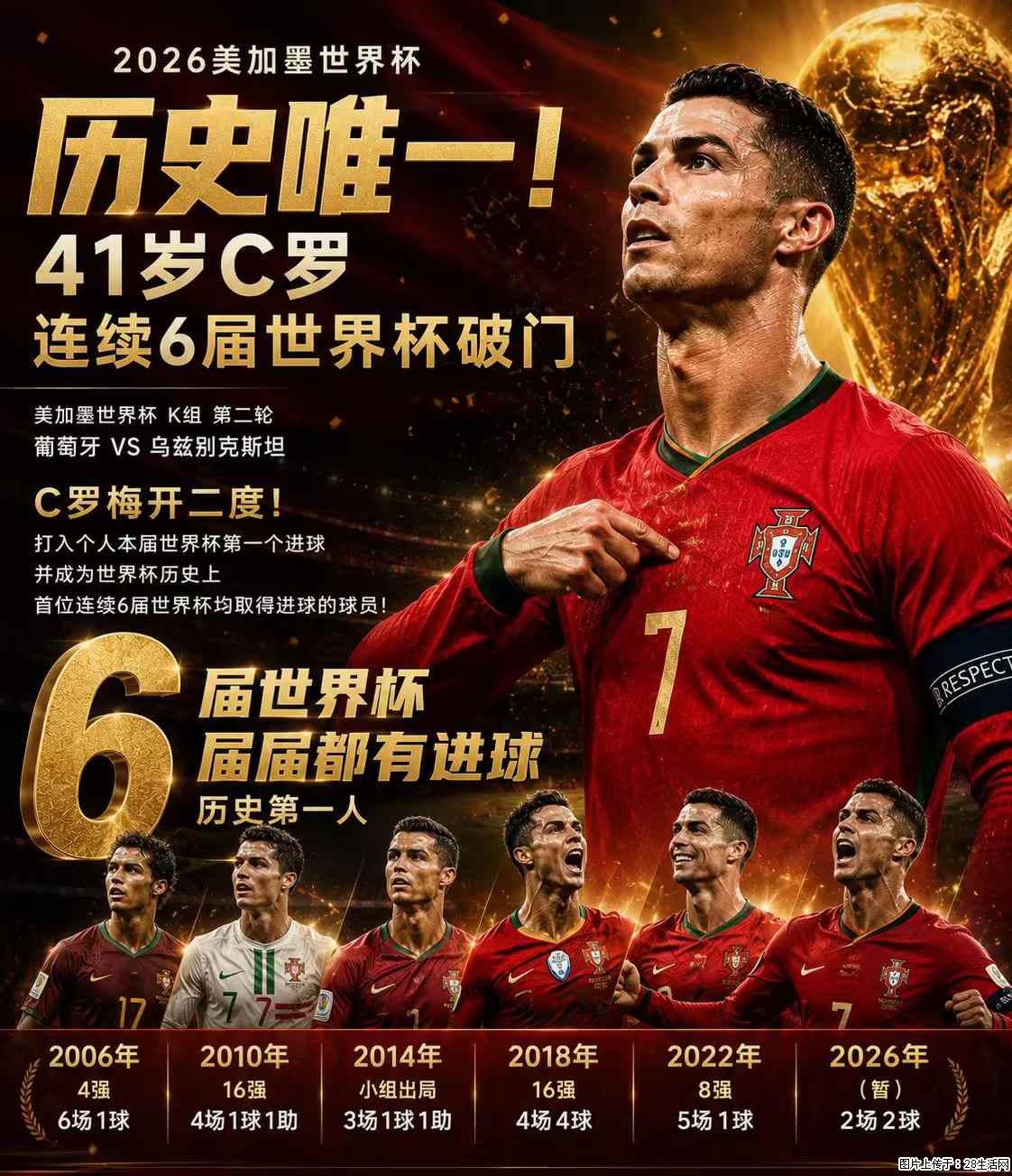 2026美加墨世界杯 历史唯一！41岁C罗 连续6届世界杯破门 - 运动休闲 - 汕头生活社区 - 汕头28生活网 st.28life.net
