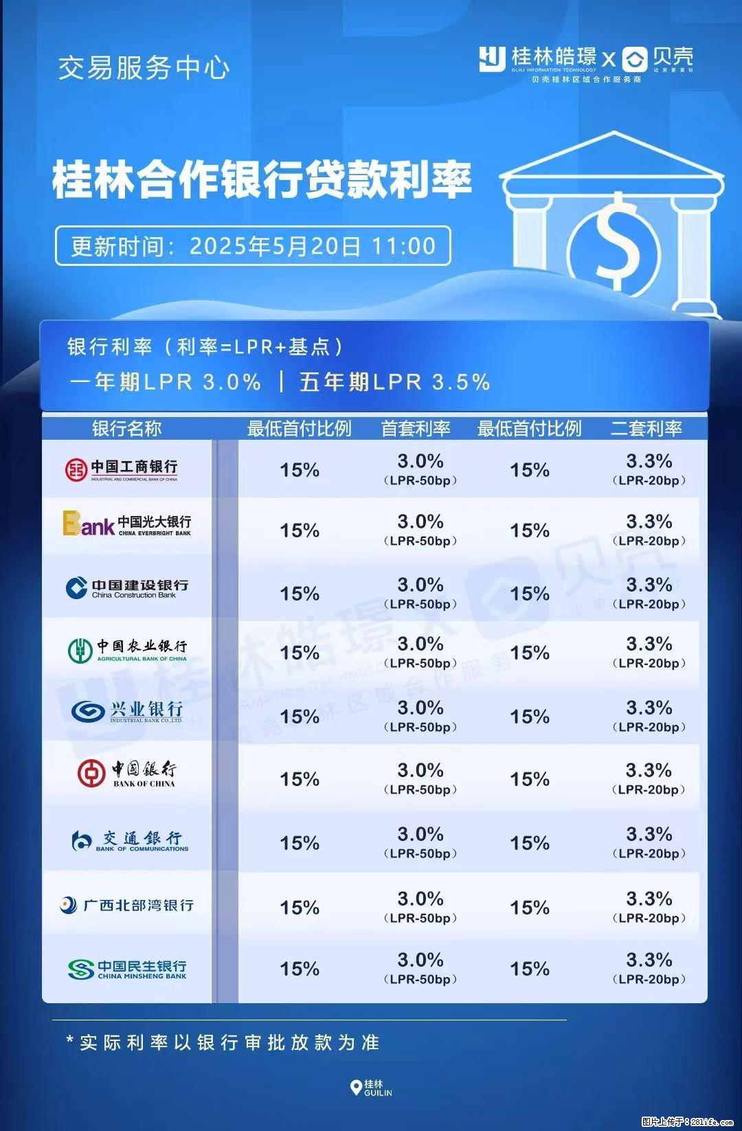 重磅！降息！桂林房贷利率3.0% - 汕头生活资讯 - 汕头28生活网 st.28life.net