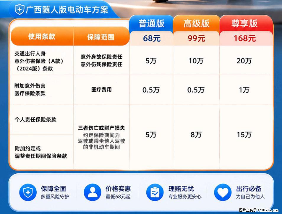 【骑行保障】安全骑行，保障随行！电动车专属保险上线啦！ - 汕头生活资讯 - 汕头28生活网 st.28life.net